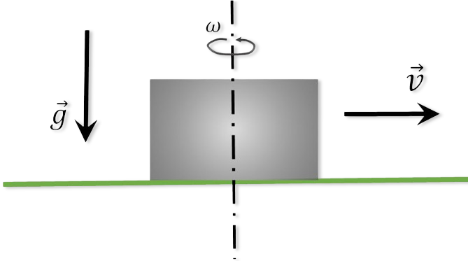  Motion of a rotating puck 